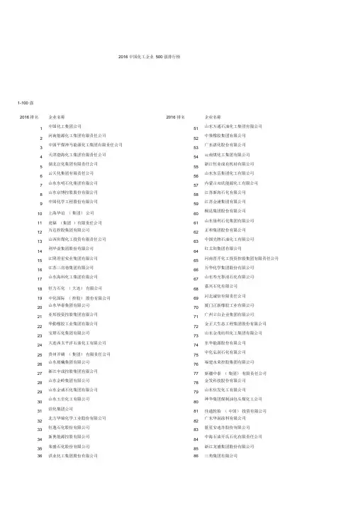 中国化工企业强名单
