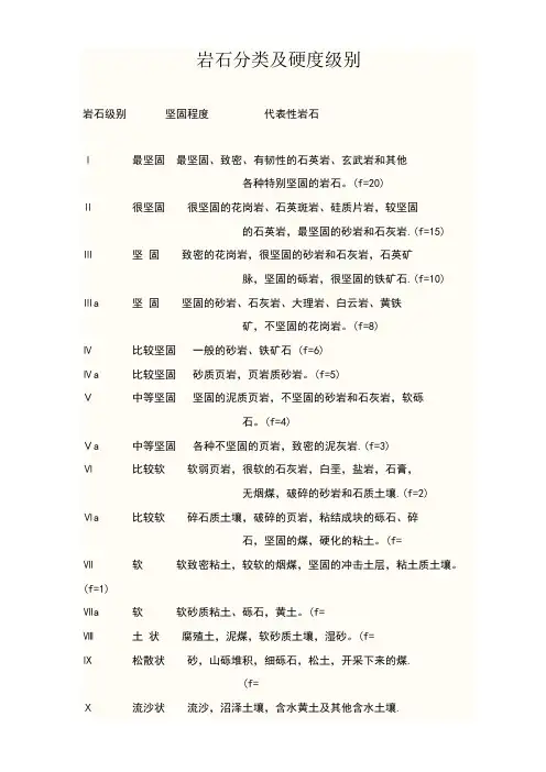 岩石分类及硬度级别67460