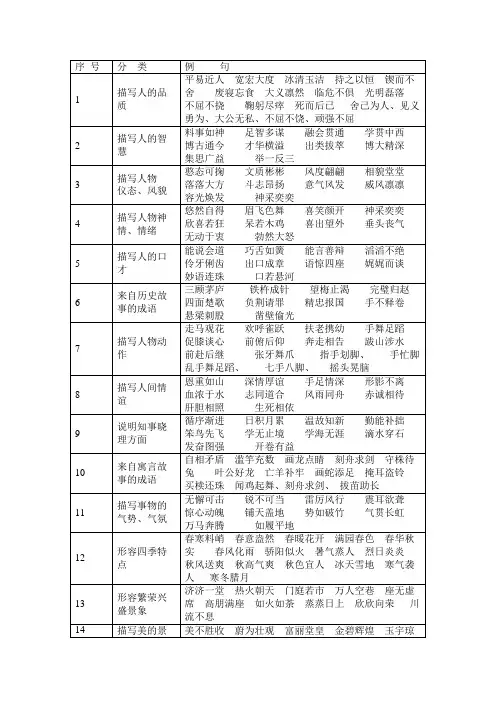 写人,写事类作文词语积累赏析