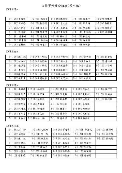 田径赛预赛分组表(国中组)