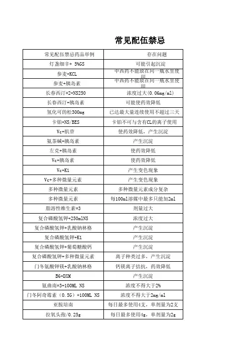 常见配伍禁忌