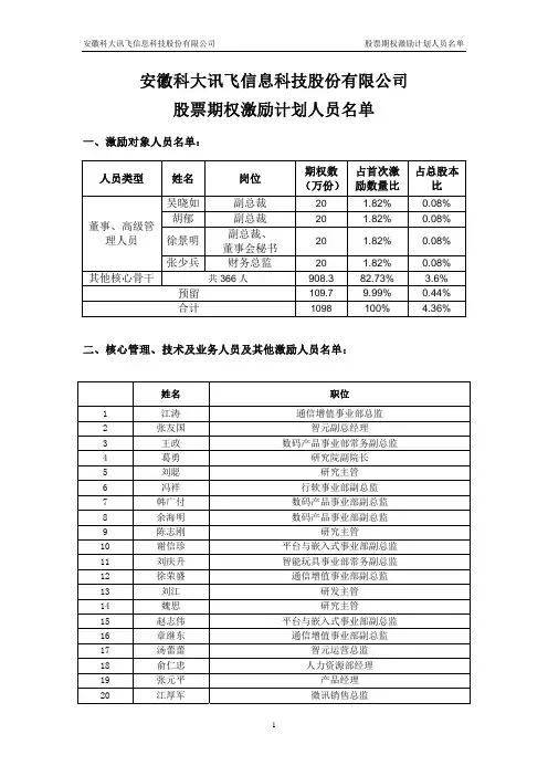 股票期权激励计划人员名单