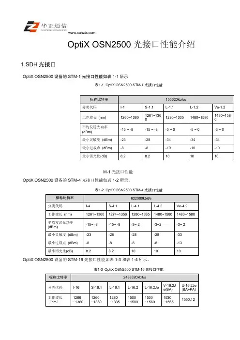 OptiX OSN2500光接口性能介绍