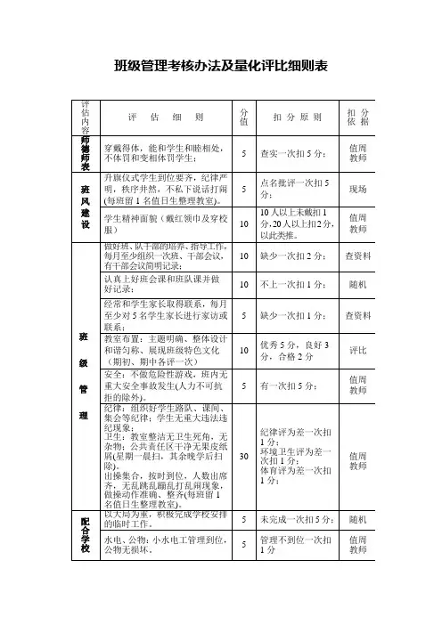 班级管理考核办法及量化评比细则表