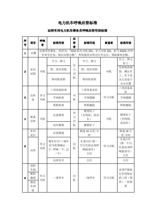 电力机车乘务员一次出乘作业标准及呼唤应答