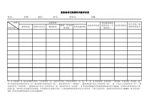 住院期间风险评估表