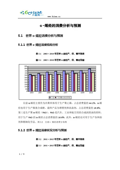 α-烯烃的消费分析与预测