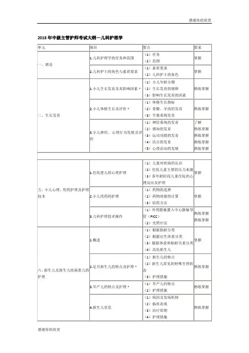2018年中级主管护师考试大纲儿科护理学.doc