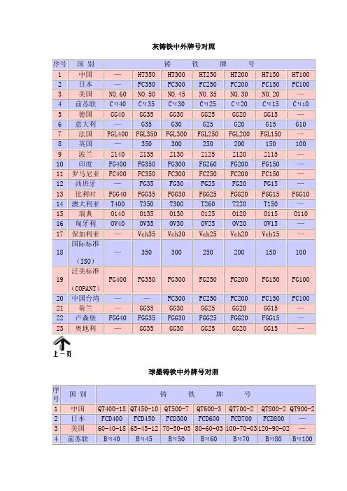 中外材质对照pdf