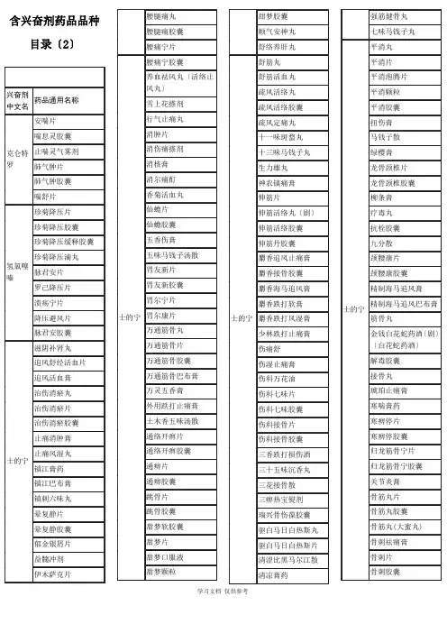 含兴奋剂药品品种目录