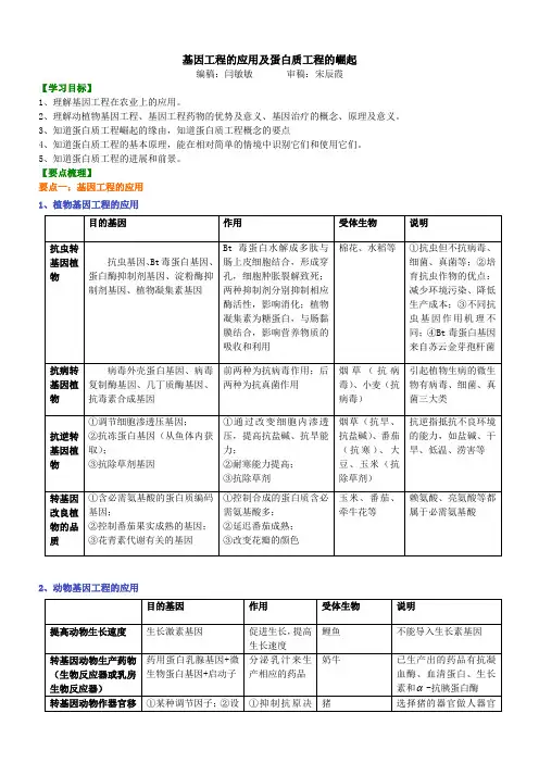 高中生物24基因工程的应用及蛋白质工程的崛起-知识讲解