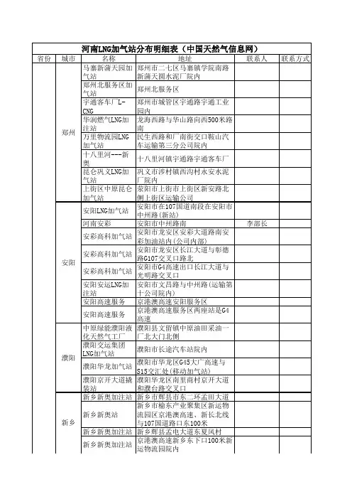 河南60座LNG加气站