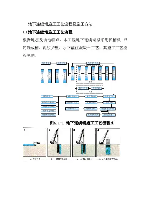 地下连续墙施工工艺流程及施工方法