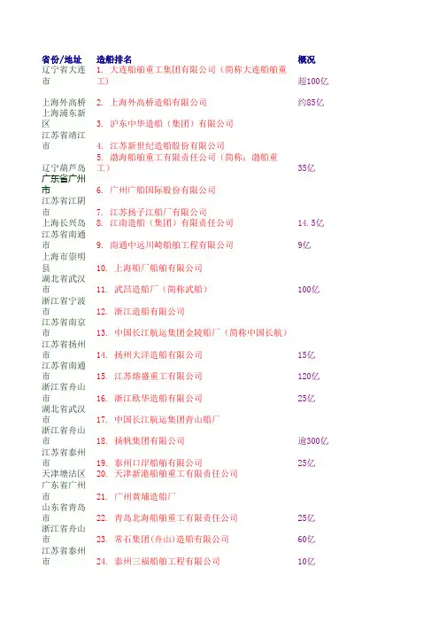 中国各大造船厂排名