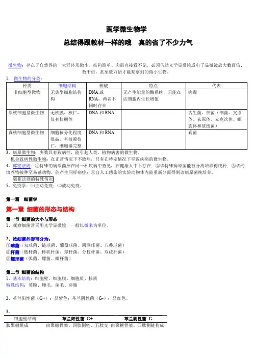 (完整版)医学微生物学笔记(总结得真的很好),推荐文档