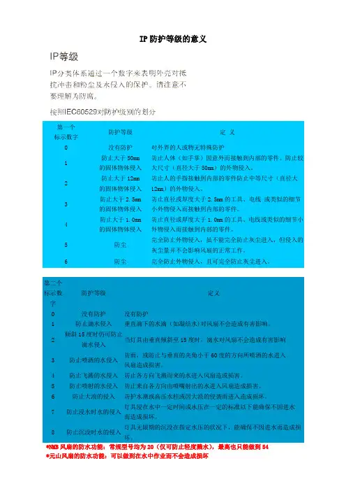 IP防护等级概念及意义