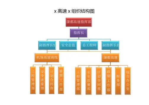 高速项目组织架构图