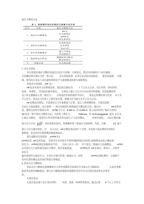 地应力测量方法