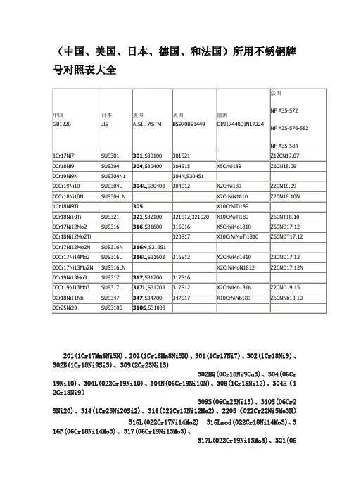 不锈钢牌号对照表大全