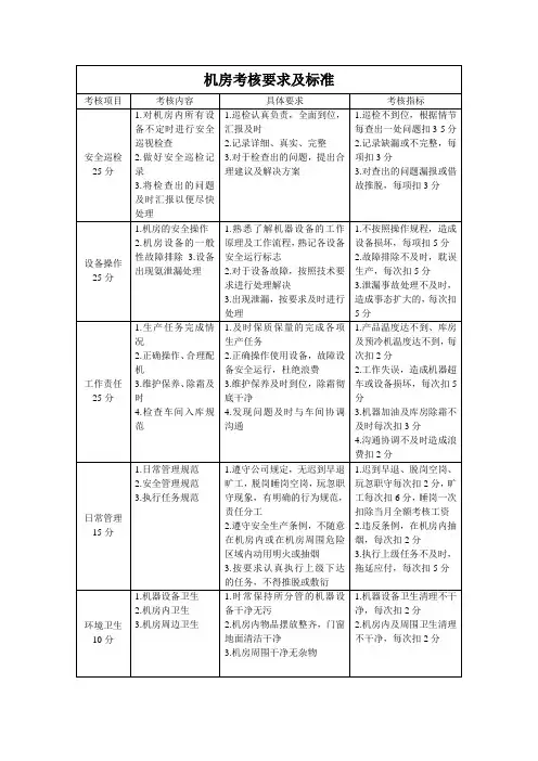 机房考核标准