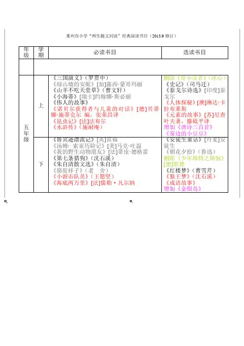 莱州市小学“师生随文同读”经典阅读书目(2013