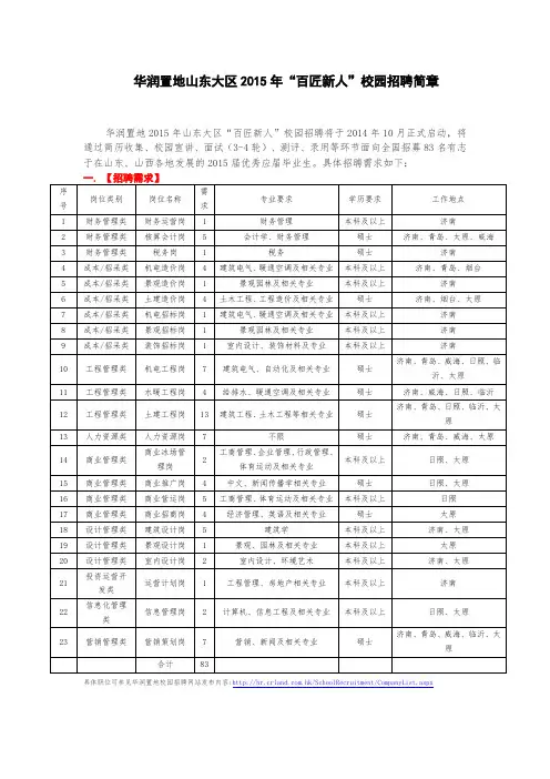 华润置地山东大区2015年百匠新人校园招聘简章(0929)