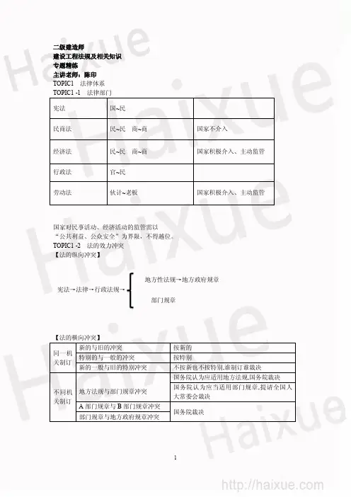 二级建造师 建设工程法规及相关知识 陈印 专题精练 建设工程法律制度 法律体系、民法