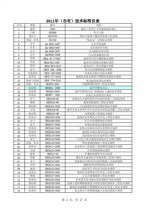 2012年工程建设标准规范目录总汇