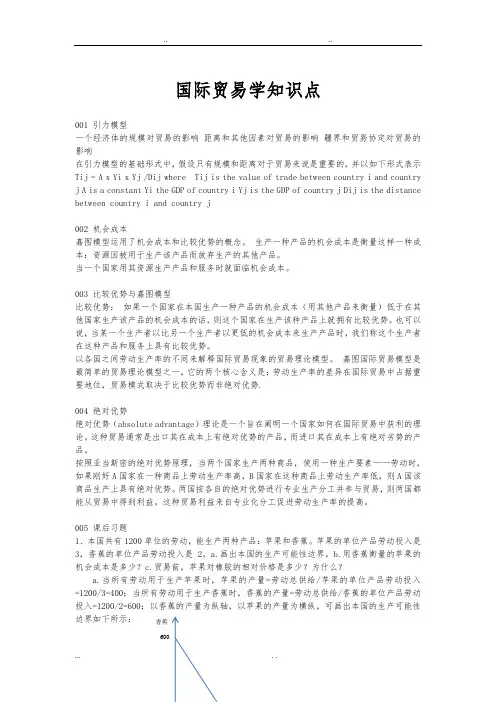 国际贸易学知识点汇总