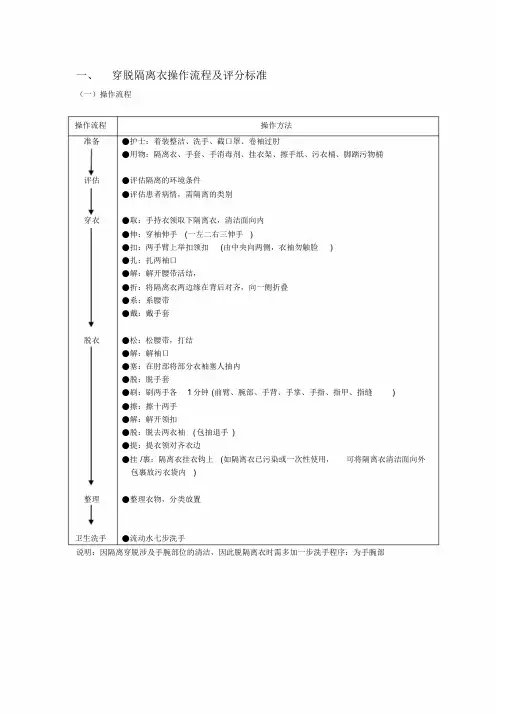穿脱隔离衣操作流程与评分标准