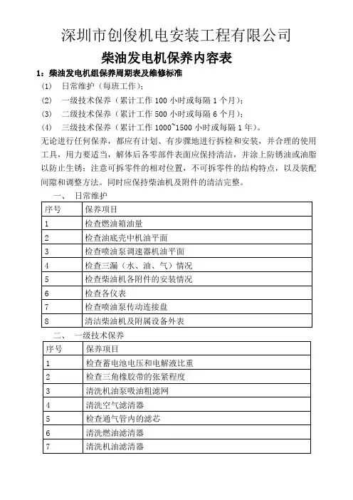 柴油发电机组保养周期表及维修标准