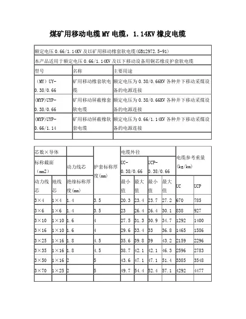 各种规格电缆电缆外径
