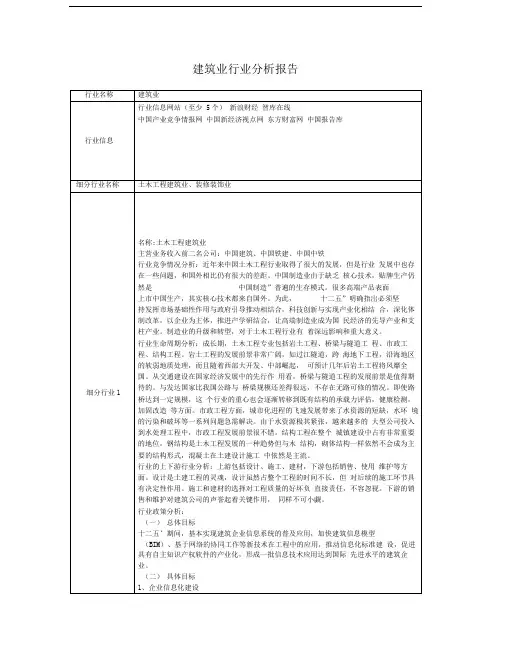建筑业行业分析报告