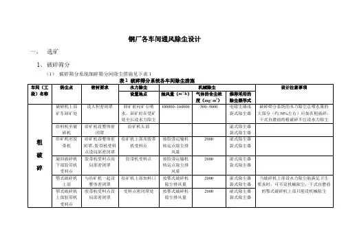 钢厂各车间通风除尘设计