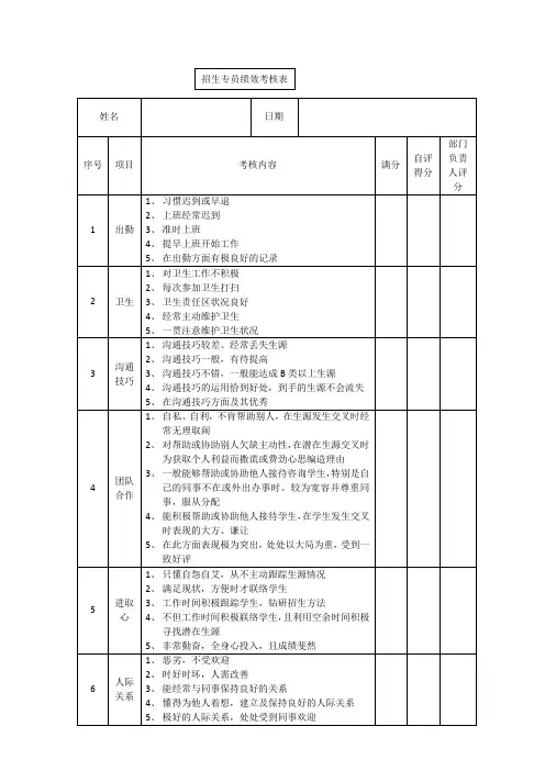 招生专员绩效考核表