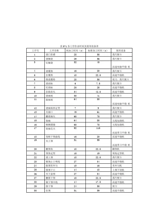 常见服装工序编排模板