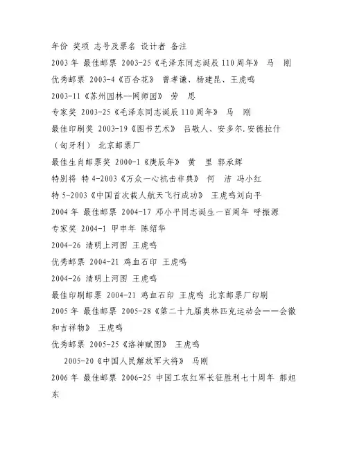 编年票最佳评选