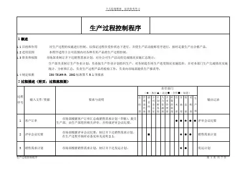 生产过程控制程序