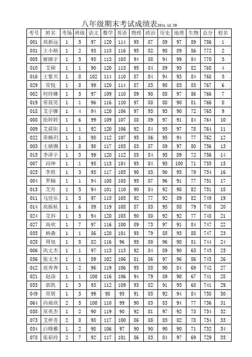 米脂三中上册期末八年级成绩登记表