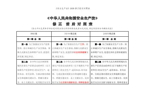 《安全生产法》2020修正前后对照表