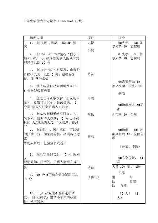 (推荐)日常生活能力评定量表adl