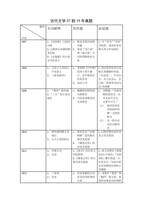 西南大学 古代文学 真题分析