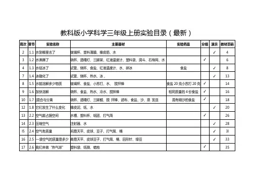 教科版小学科学三年级上册实验目录(最新)