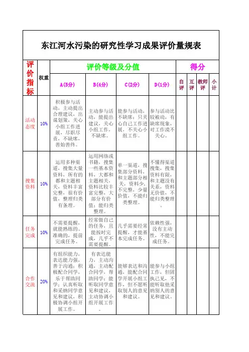 研究性学习成果评价量规表