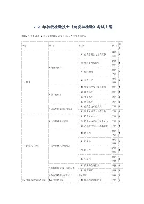2020年初级检验技士《免疫学检验》考试大纲