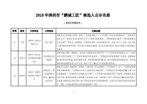 2018年深圳鹏城工匠候选人公示名册