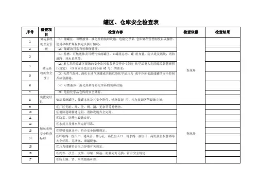 专业完整版：化工企业罐区、仓库安全检查表(企业安全管理台账表格模板)