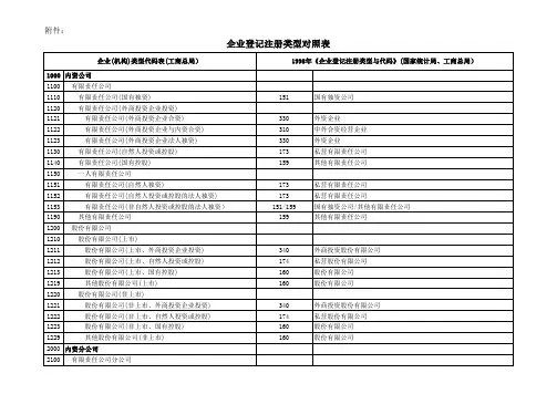 企业登记注册类型对照表