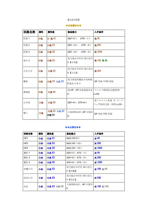 零之轨迹结晶回路