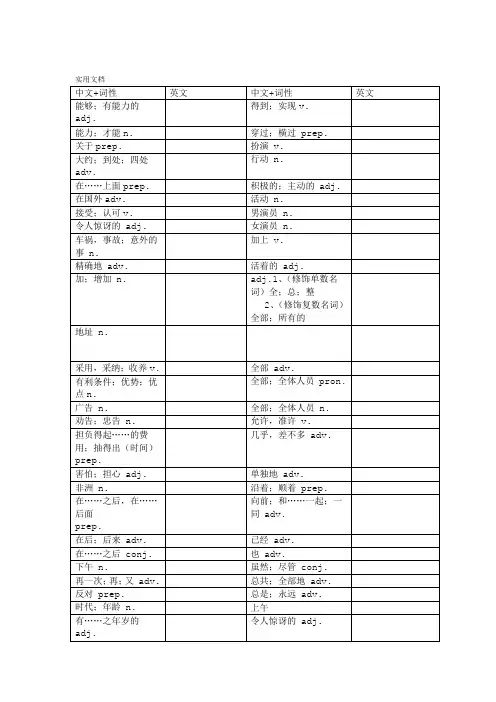 上海中学考试英语考纲单词词组默写